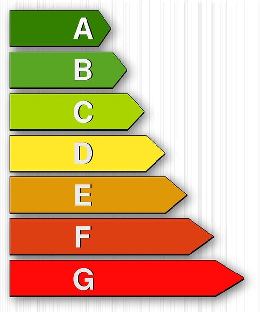 energy efficient commercial hvac Albany