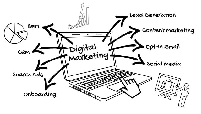 marketing agency Albany